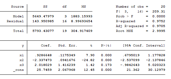 Stata Output