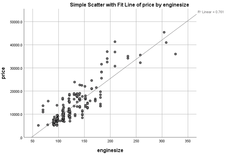 Machine Learning Regression Analysis - SPSS