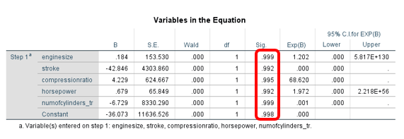 Machine Learning Logistic Regression - SPSS