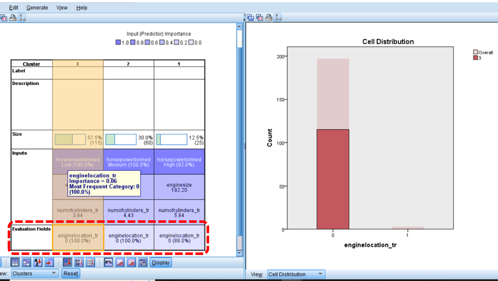 Machine Learning Using Ibm Spss Clustering 5340