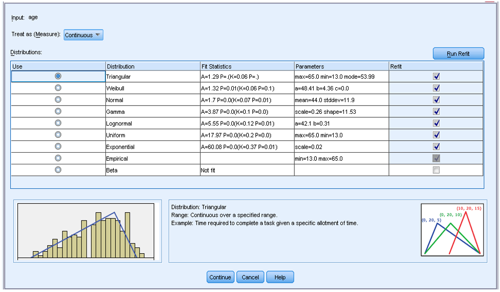 Simulation in Spss