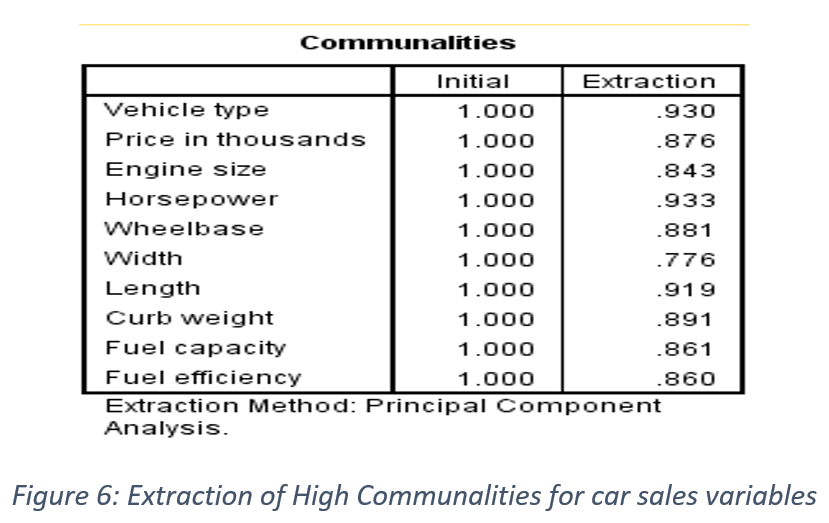 factor analysis