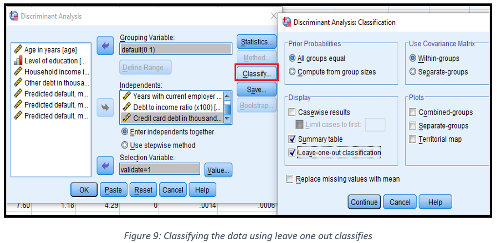 discriminant analysis