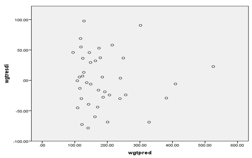 scatter plot