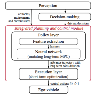 Hierarchical Structures