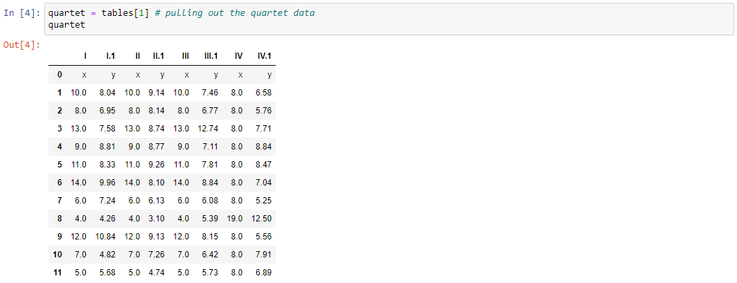 Python Notebook to view data