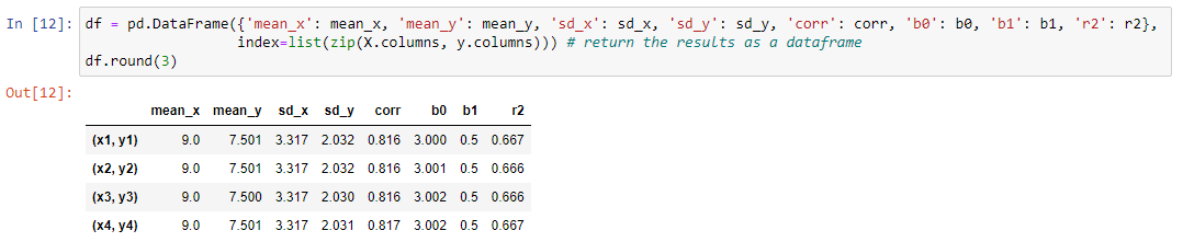 Python Notebook for statistics data