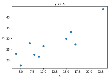 Linear Graph